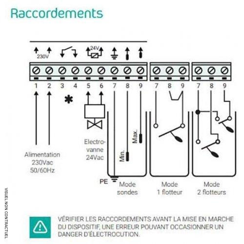 Coffret contrôle remplissage ECO-FILL pour cuve à eau - RENSON - Image 3