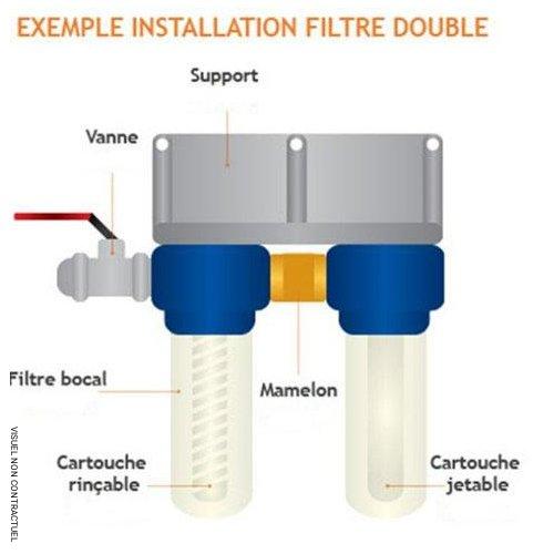 Ensemble filtration prêt à l'emploi - RENSON - Image 2