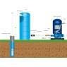 Cuve verticale bleue stockage eau 3 000 litres - RENSON - Image 3