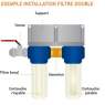 Ensemble filtration prêt à l'emploi - RENSON - Image 2